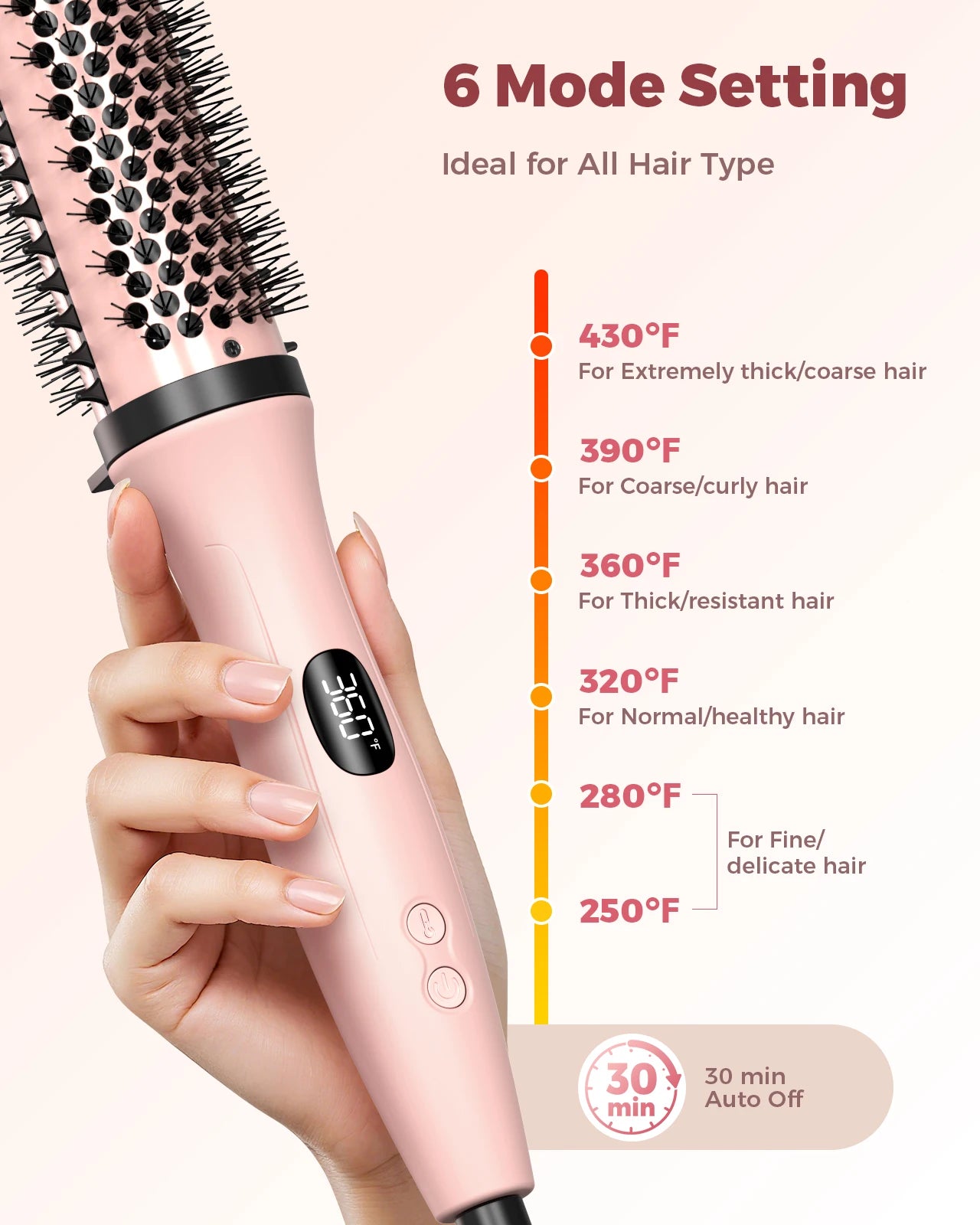 Dual Voltage Thermal Brush, 1.5 Inch Heated round Brush with Negative Ions & Ceramic for Volumizing, 6 Temps & Auto Shut-Off